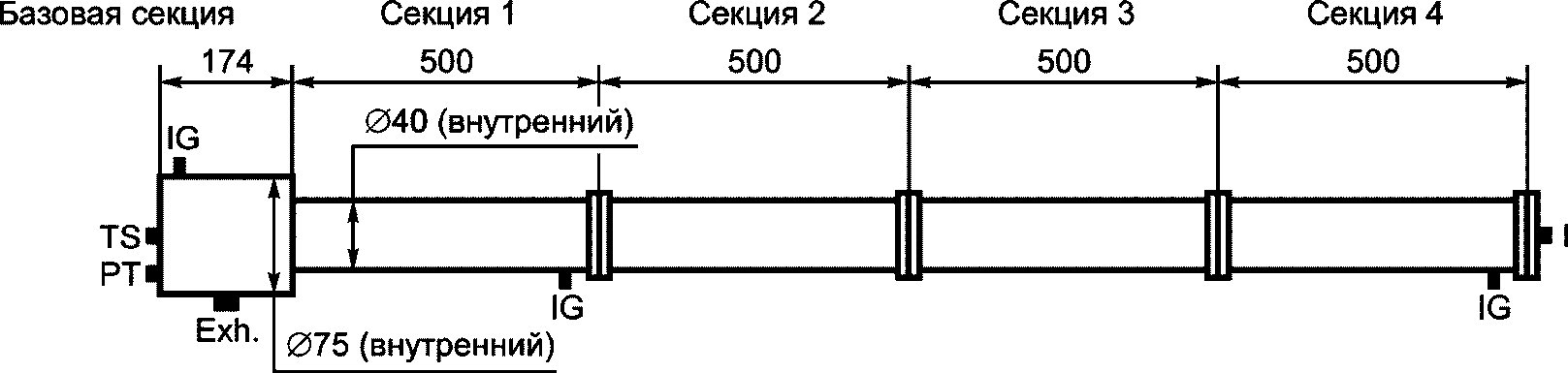 10.9 Дыхательные и дренажные устройства, используемые в качестве Ex-компонентов