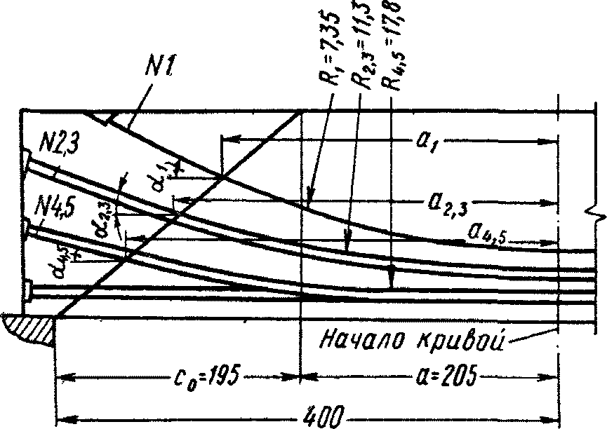 4. Расчет элементов железобетонных конструкций по прочности