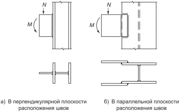 10.4 Расчет соединений