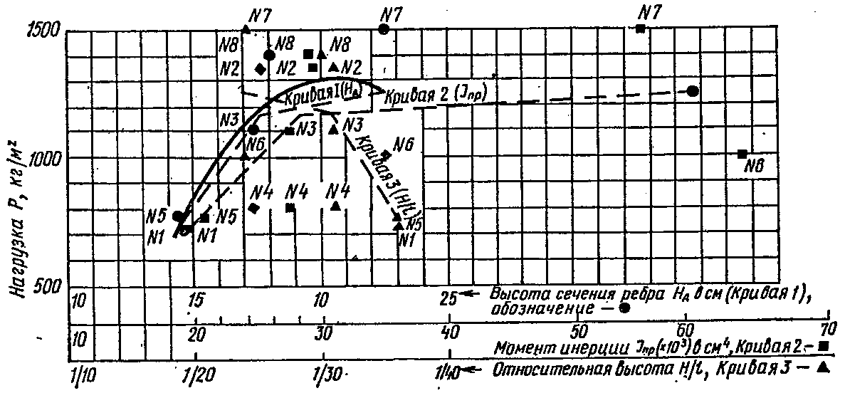7. Основные направления дальнейшего развития проектно-конструкторских и научно-и
