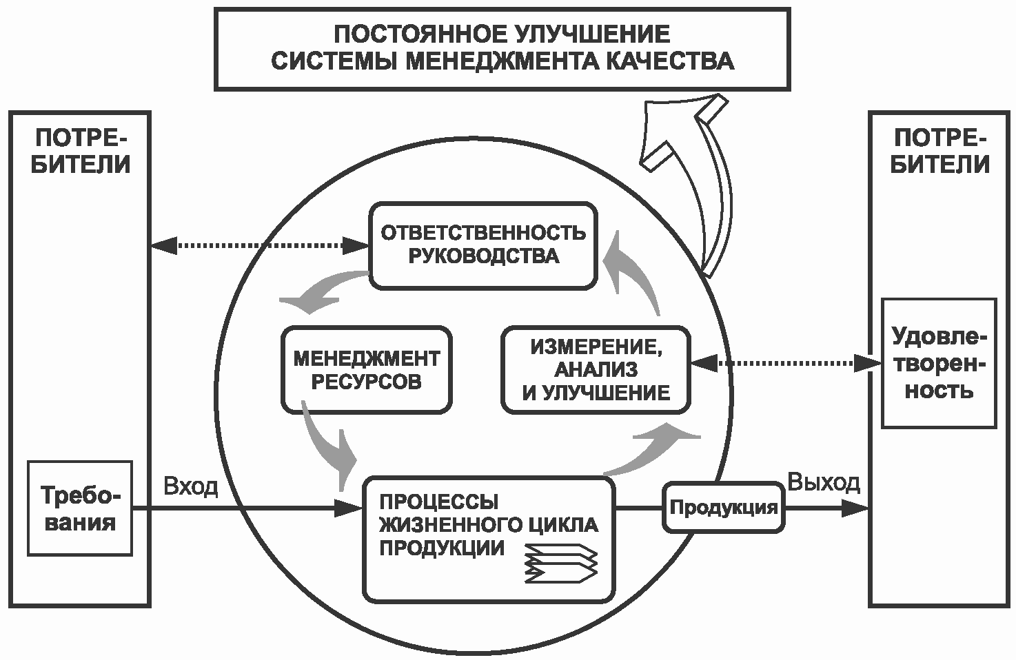 Введение