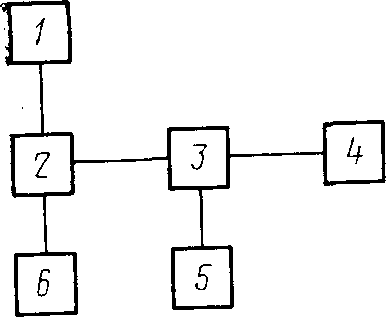 4. Проведение поверки