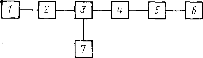 4. Проведение поверки