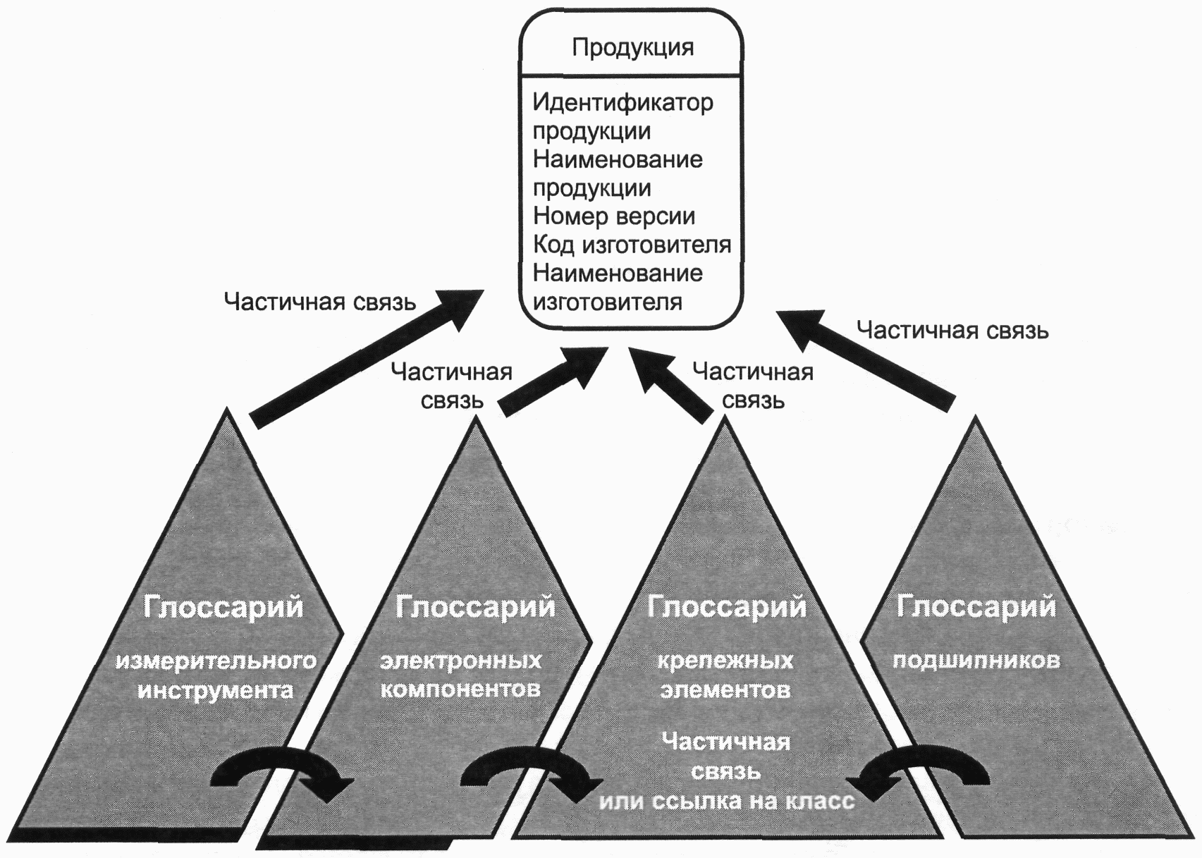3.5. Модульность
