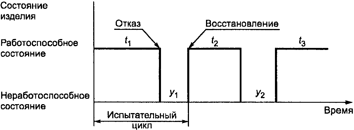 рис. 1