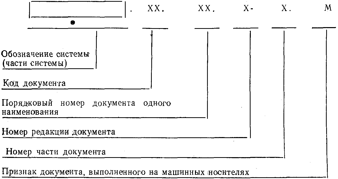 3. Обозначения документов