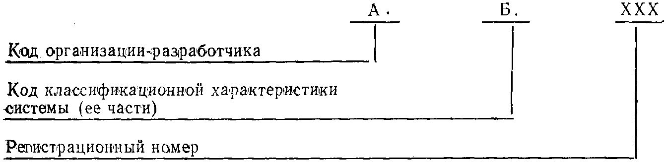 3. Обозначения документов