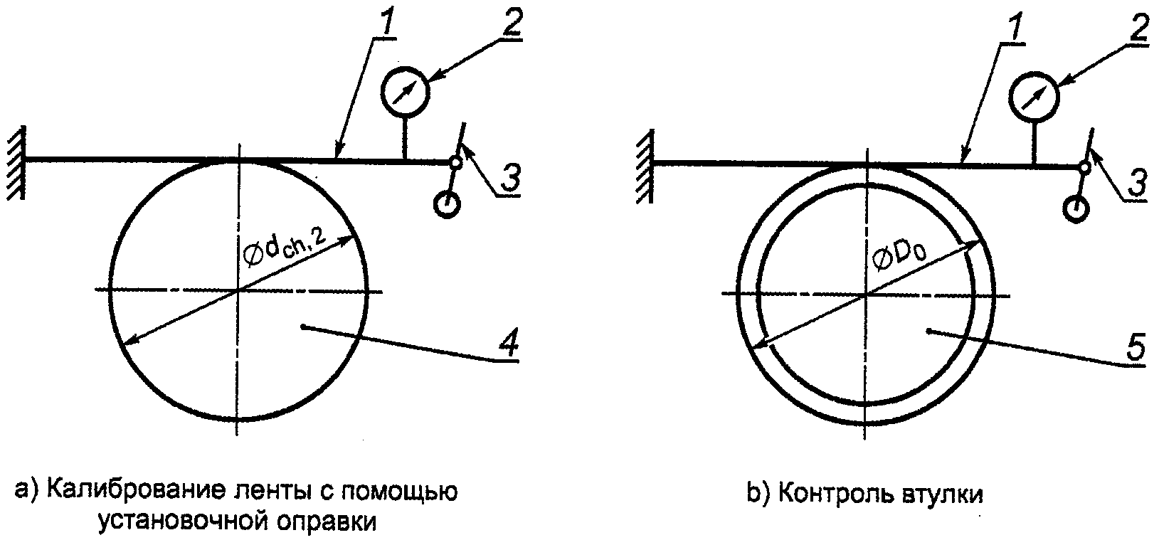 10 Контроль типа D