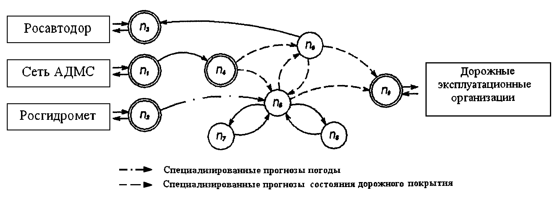 рис. 4