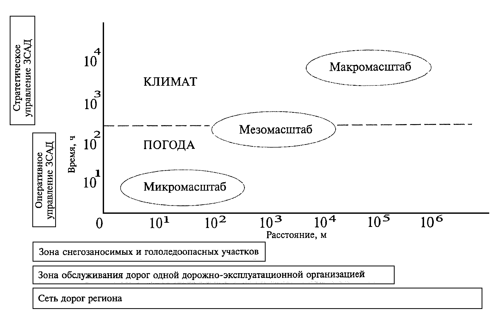 рис. 6