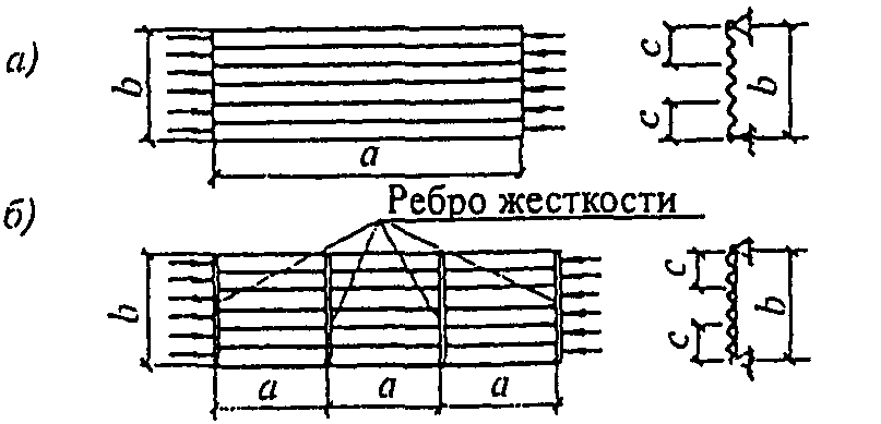 9.1. Элементы, работающие на сжатие и изгиб
