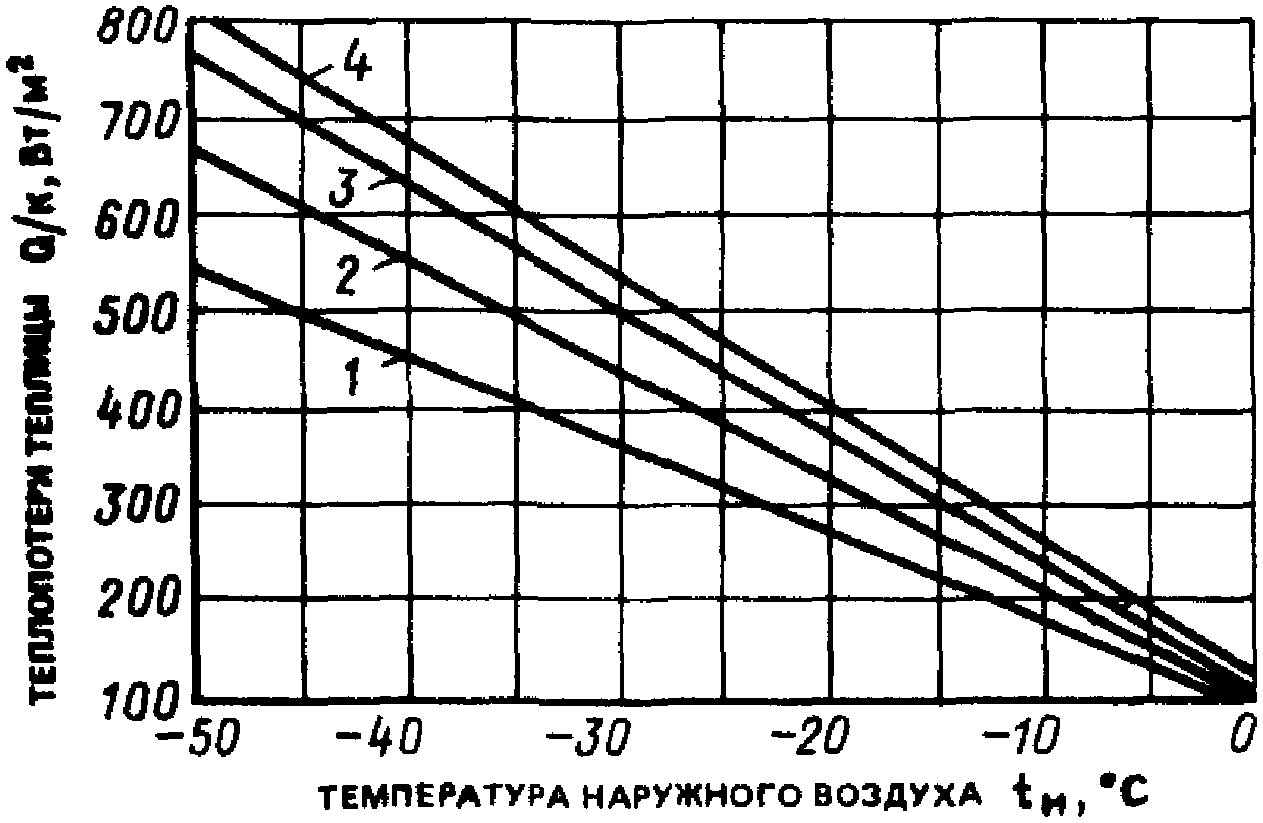 Расчет системы отопления с оребренными трубами