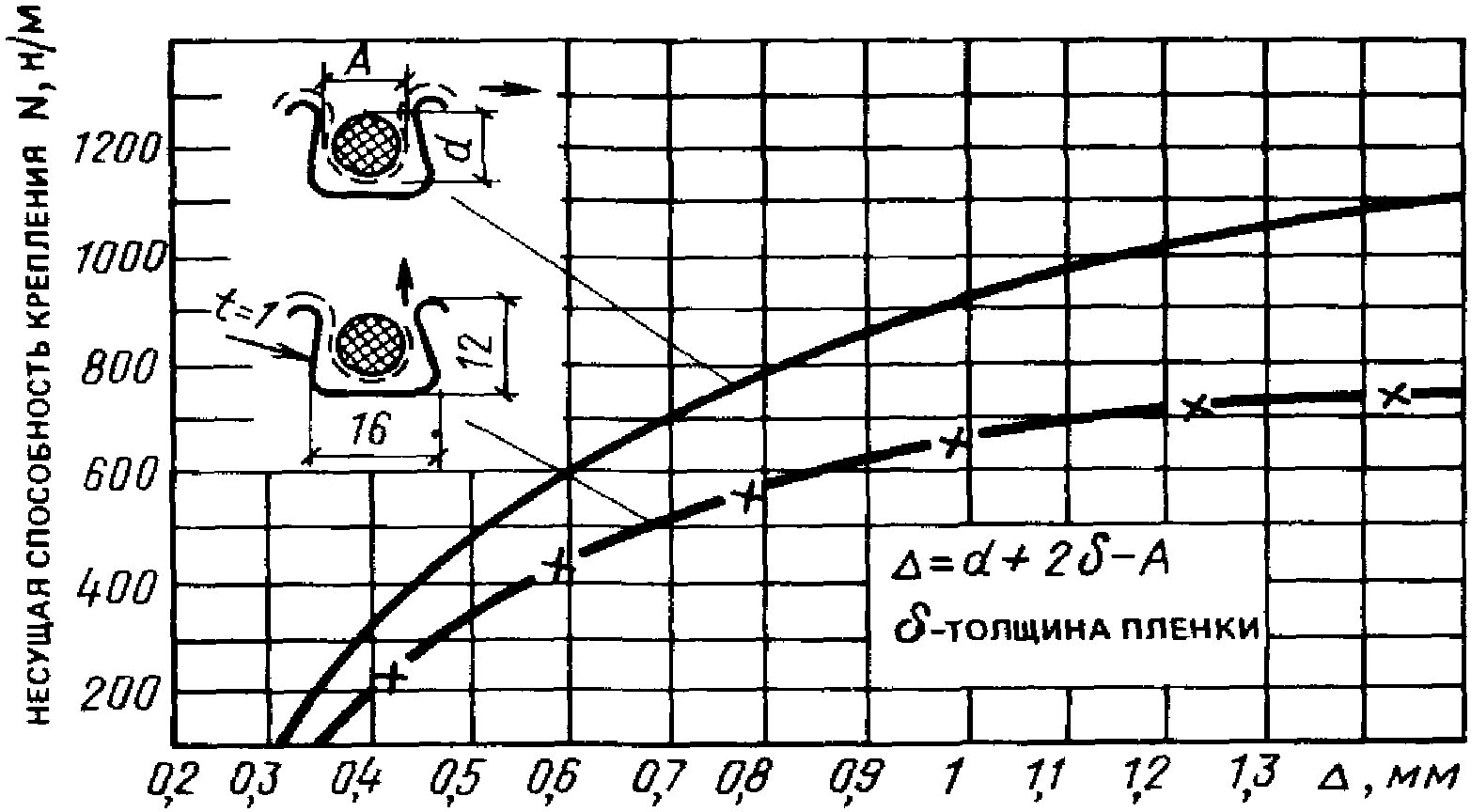 Конструкции ограждений