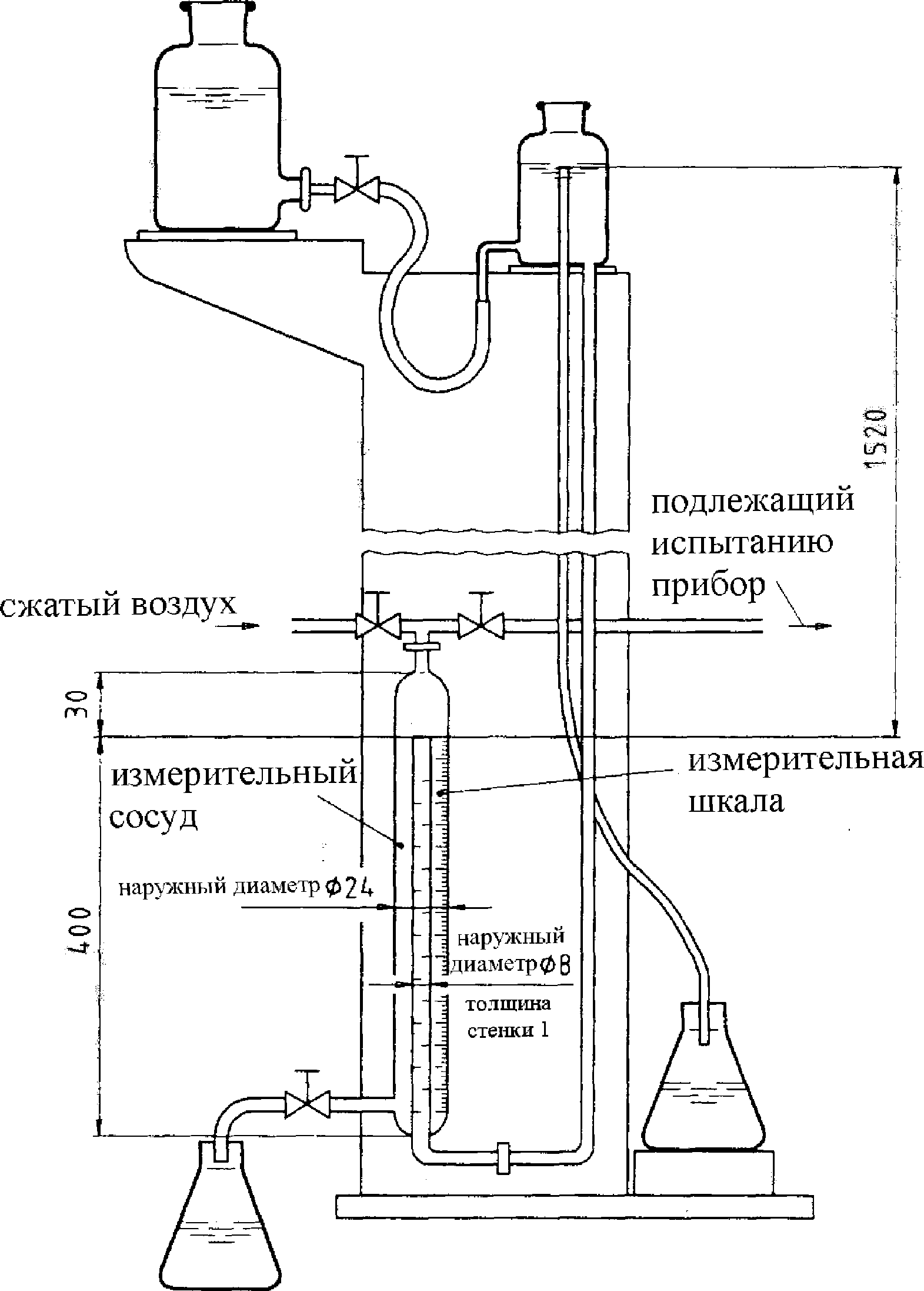 6.6 Герметичность газовых контуров