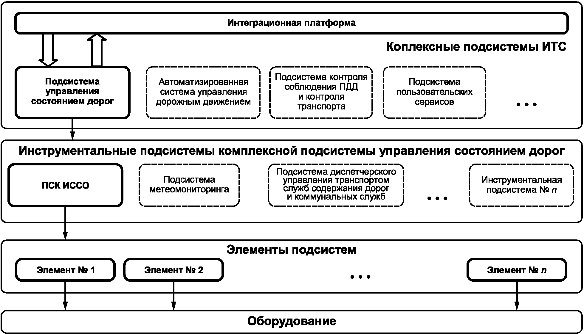 6 Требования к задачам и функциям автоматизированного мониторинга искусственных 