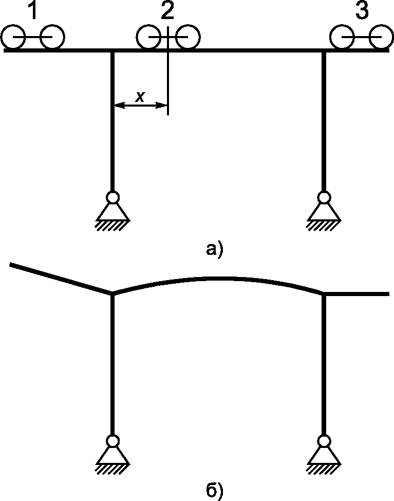 рис. 7