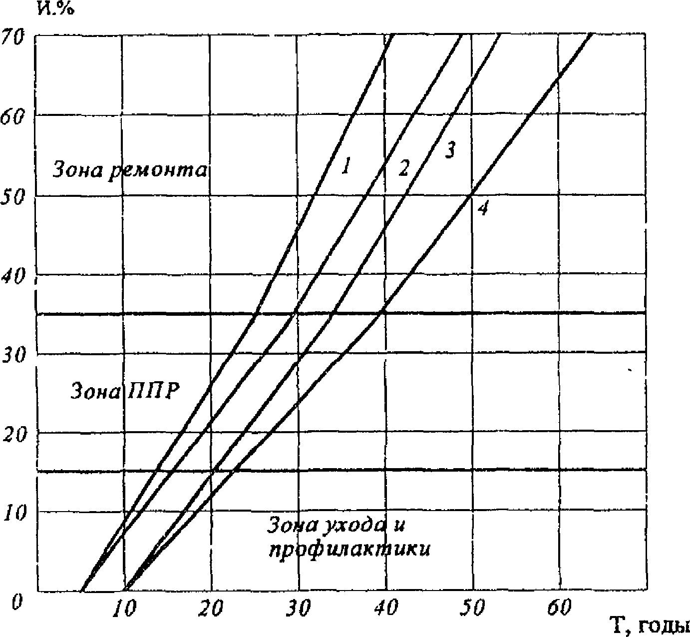 2.2. Нормативный срок службы