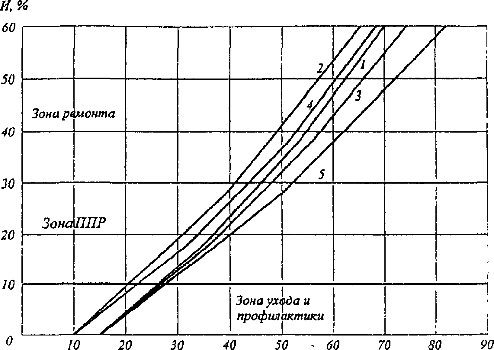 2.2. Нормативный срок службы