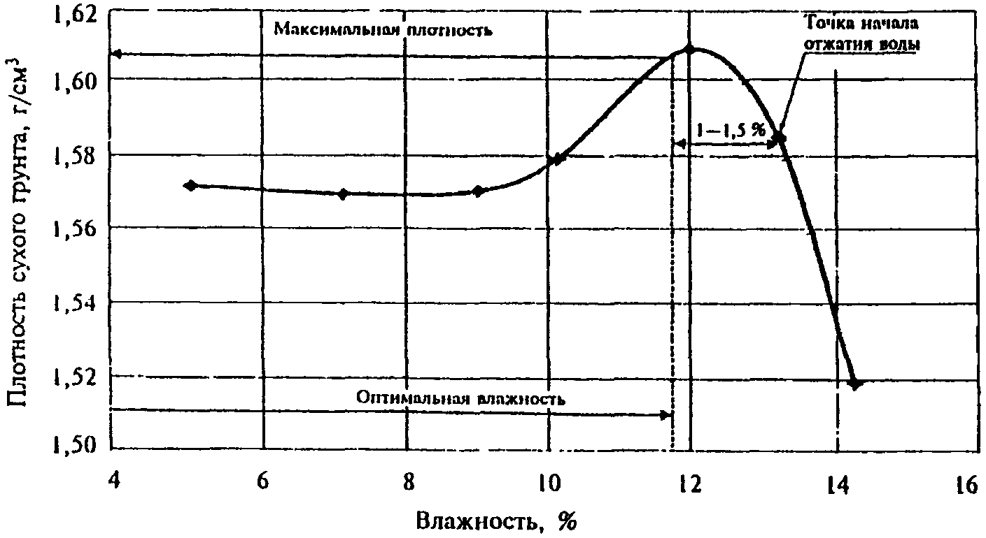 8. Обработка результатов