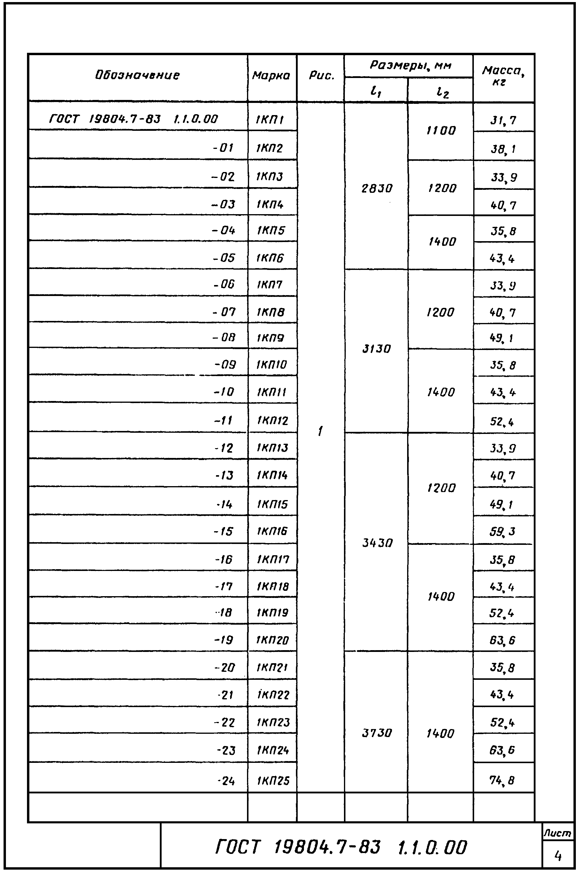 4. Методы контроля