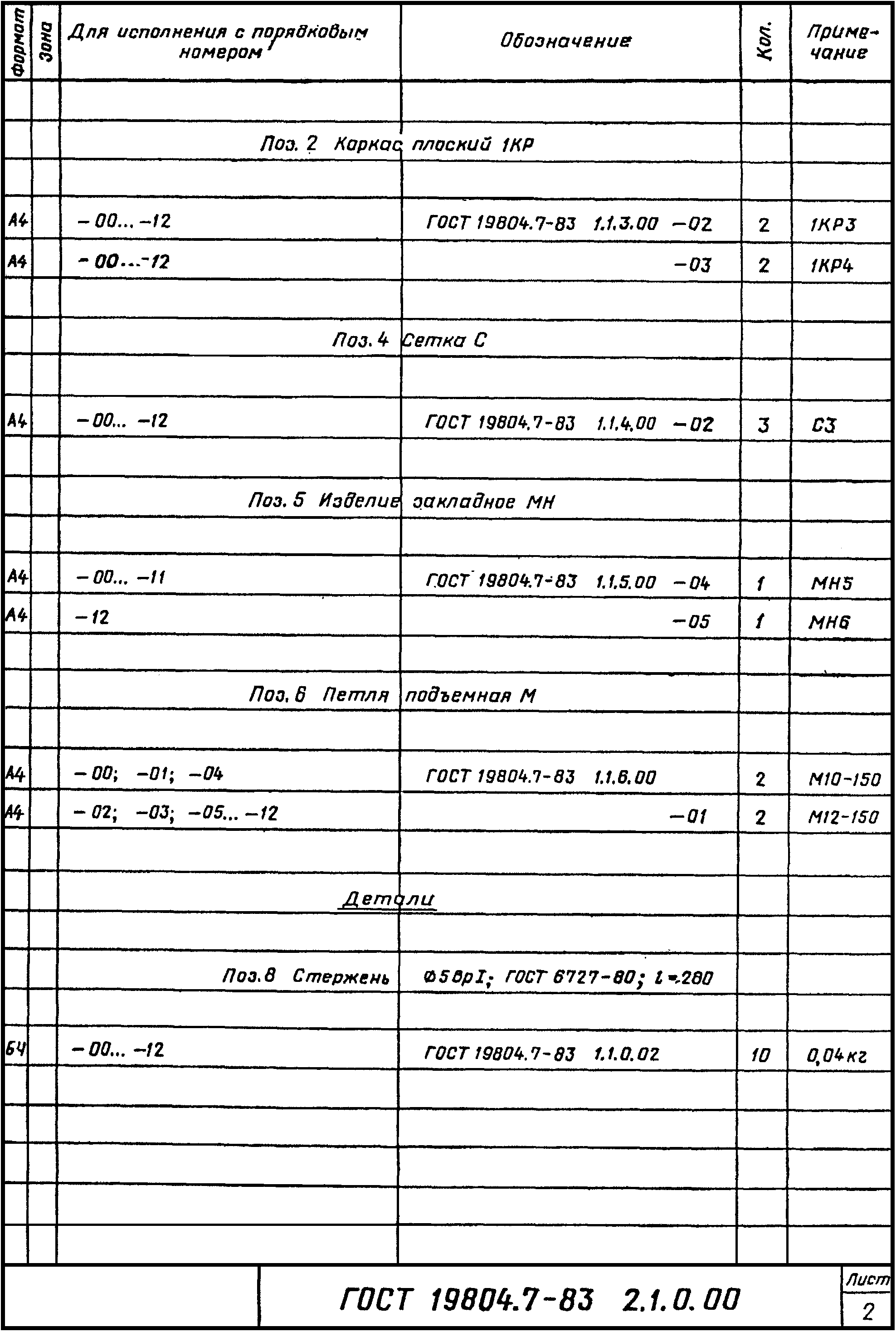 4. Методы контроля