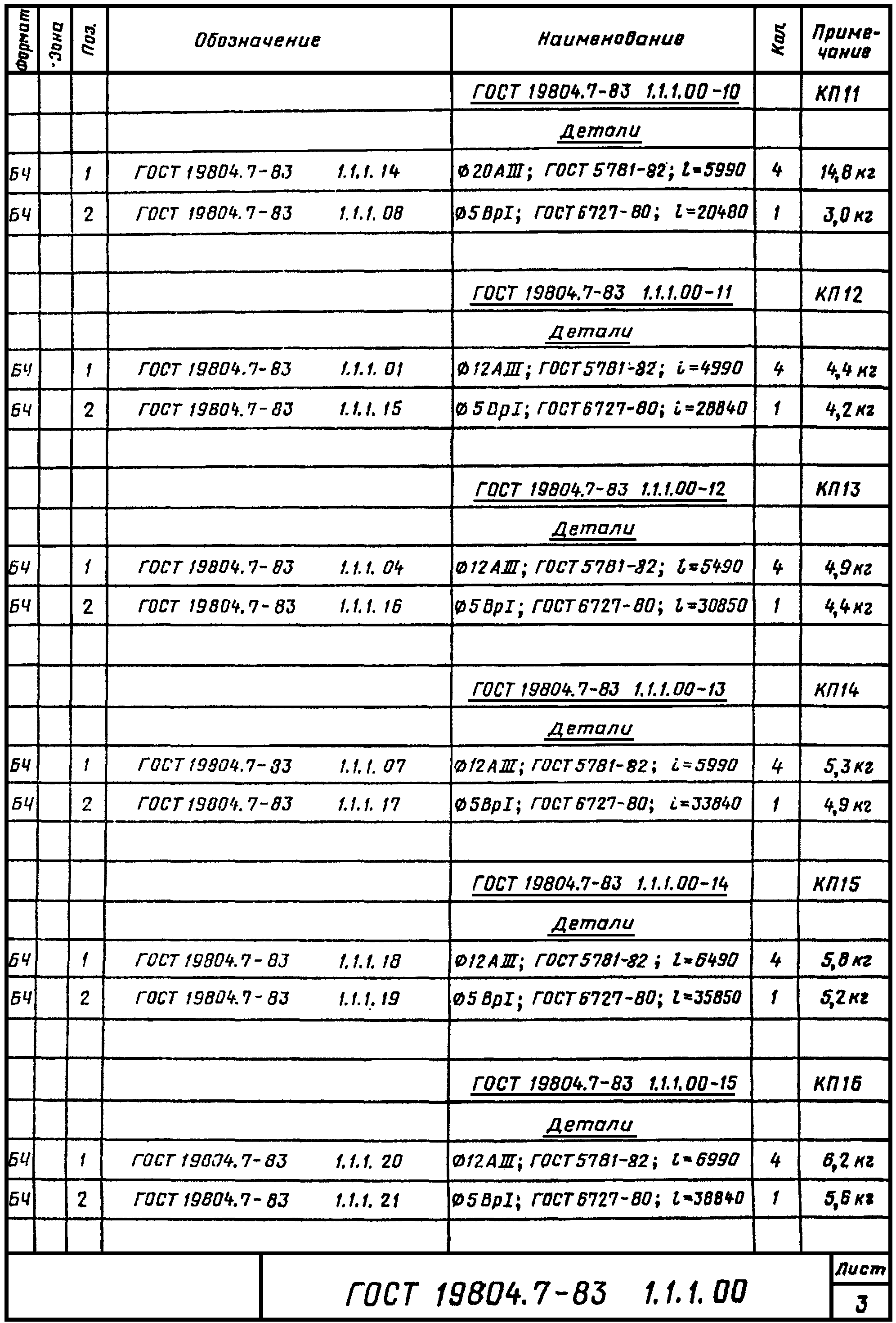 4. Методы контроля