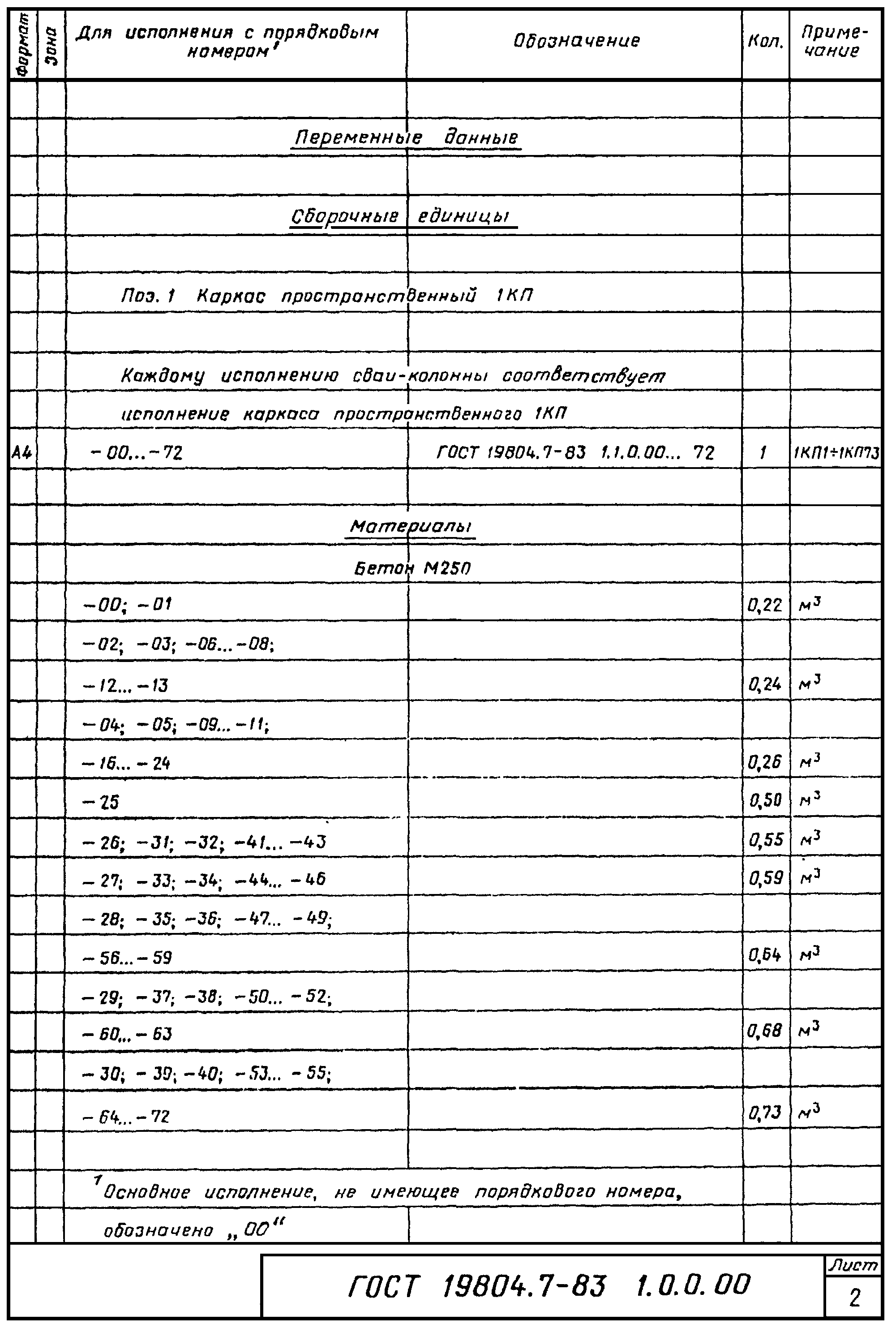 4. Методы контроля