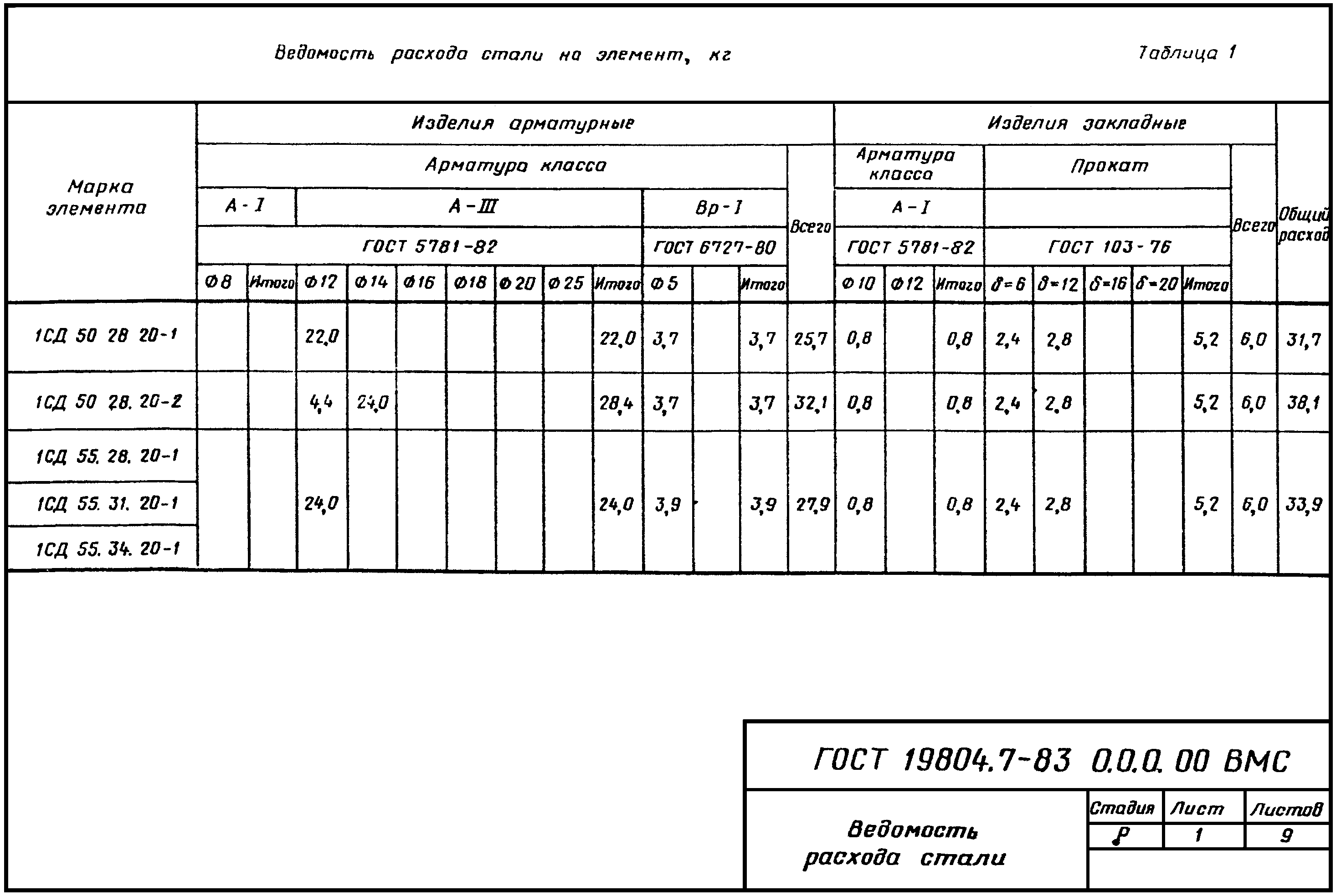 4. Методы контроля