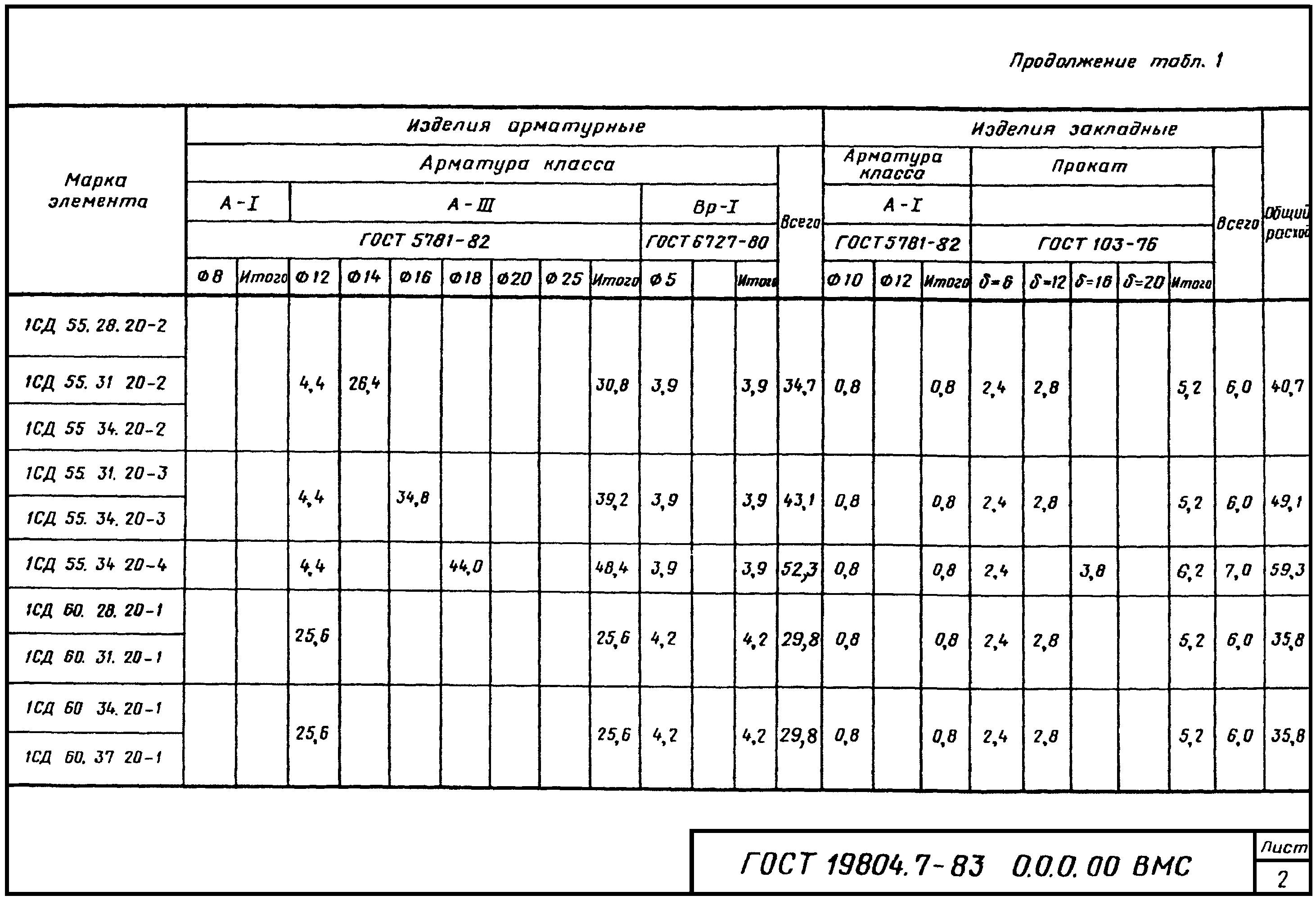 4. Методы контроля