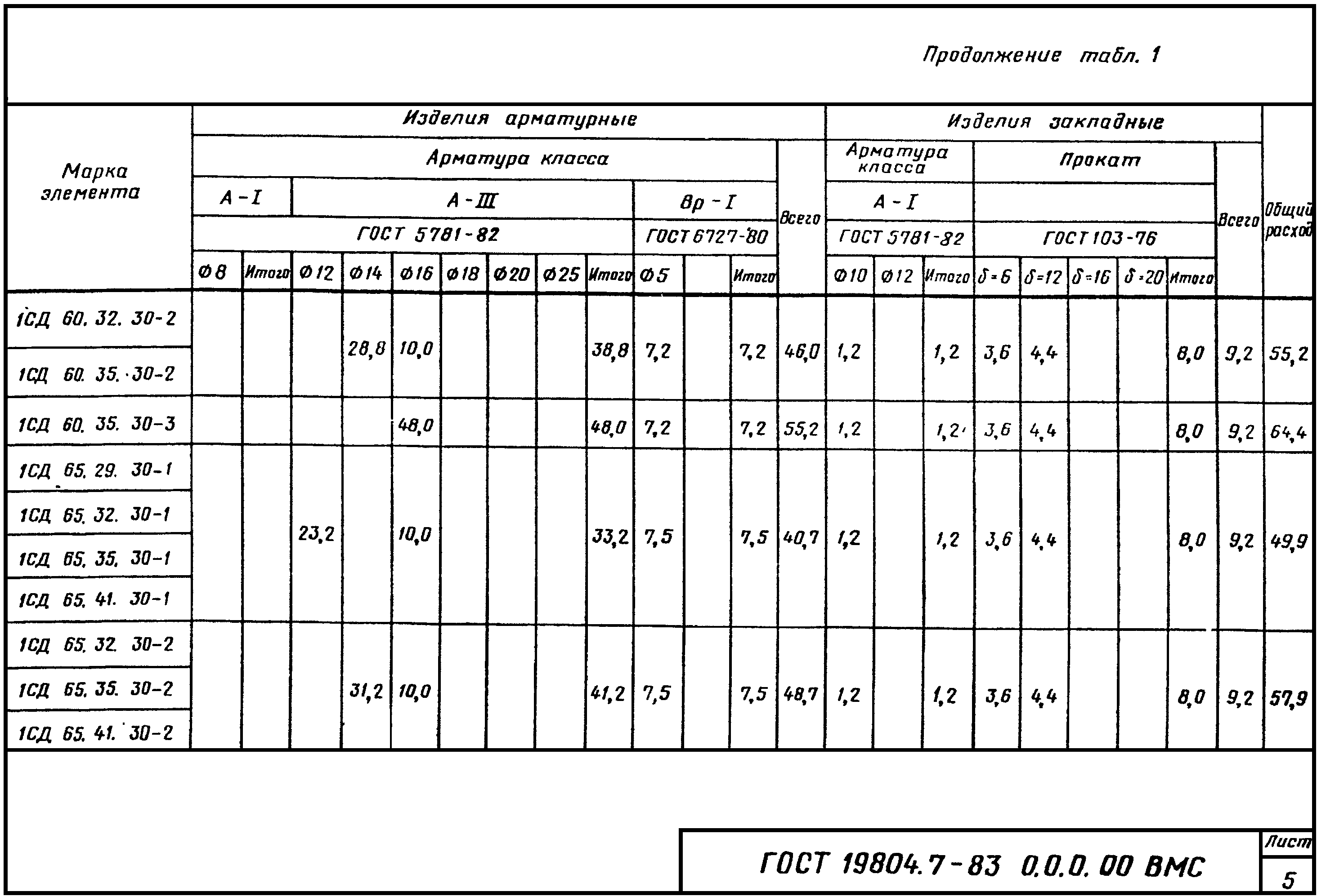 4. Методы контроля