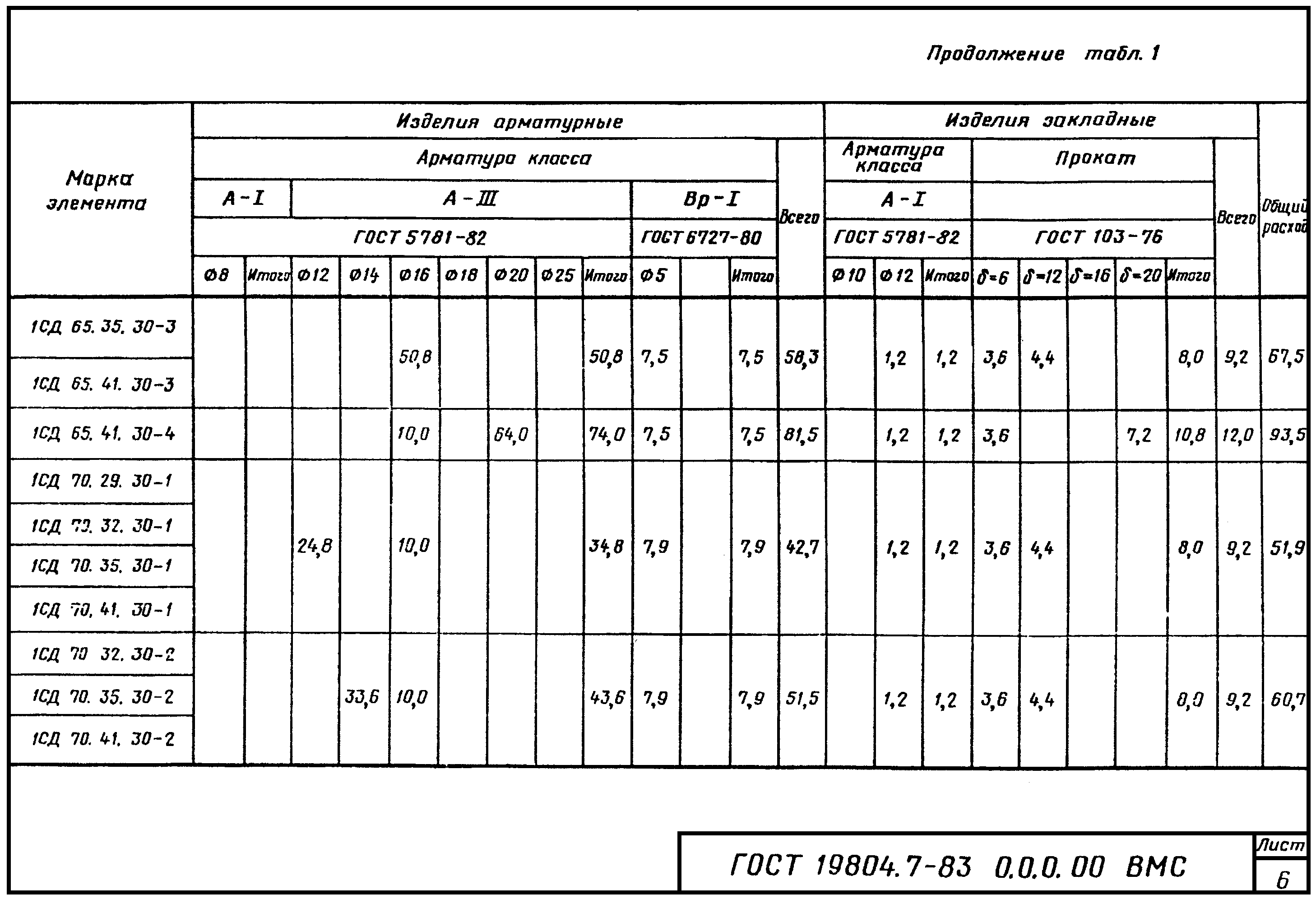 4. Методы контроля