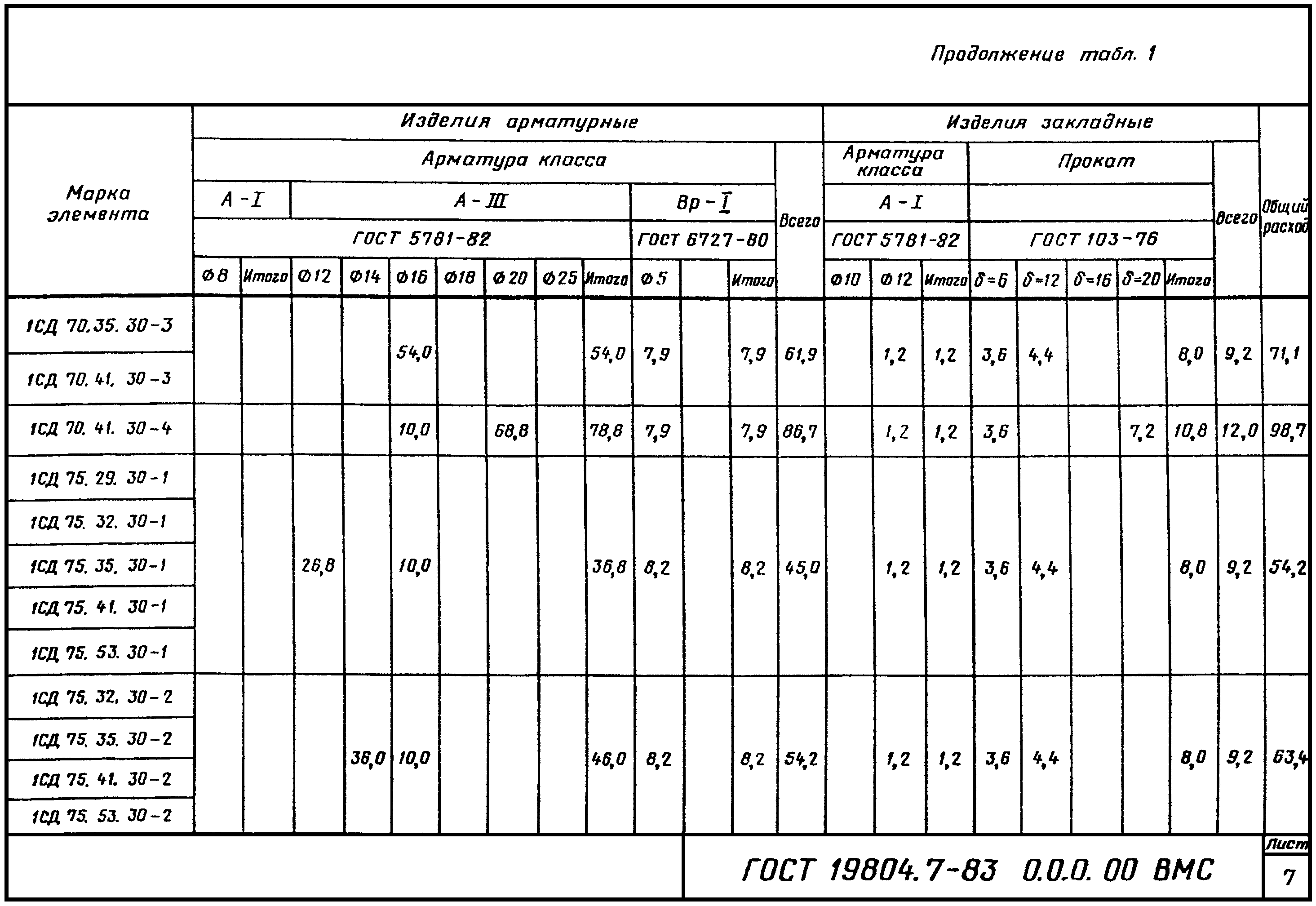 4. Методы контроля