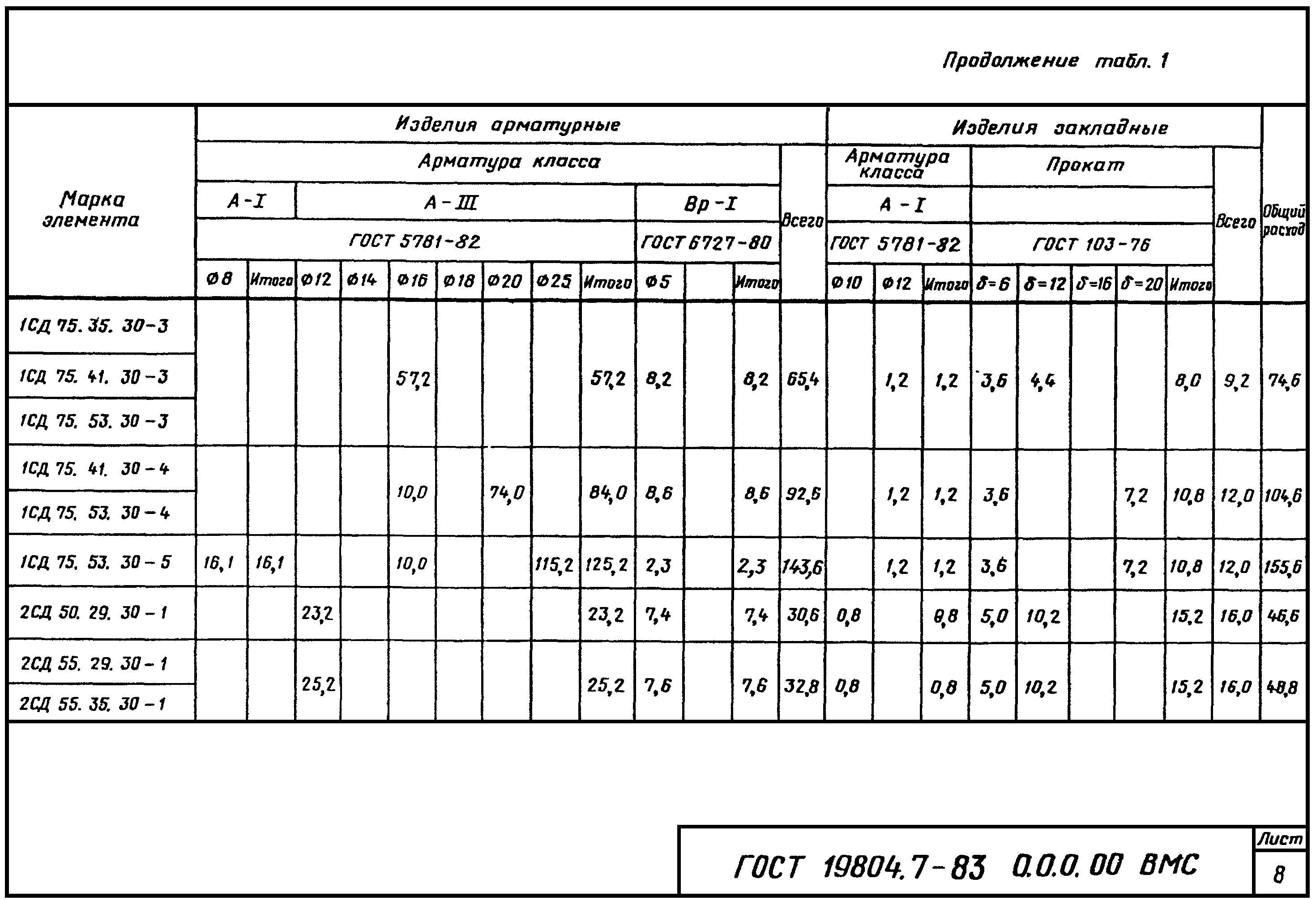 4. Методы контроля