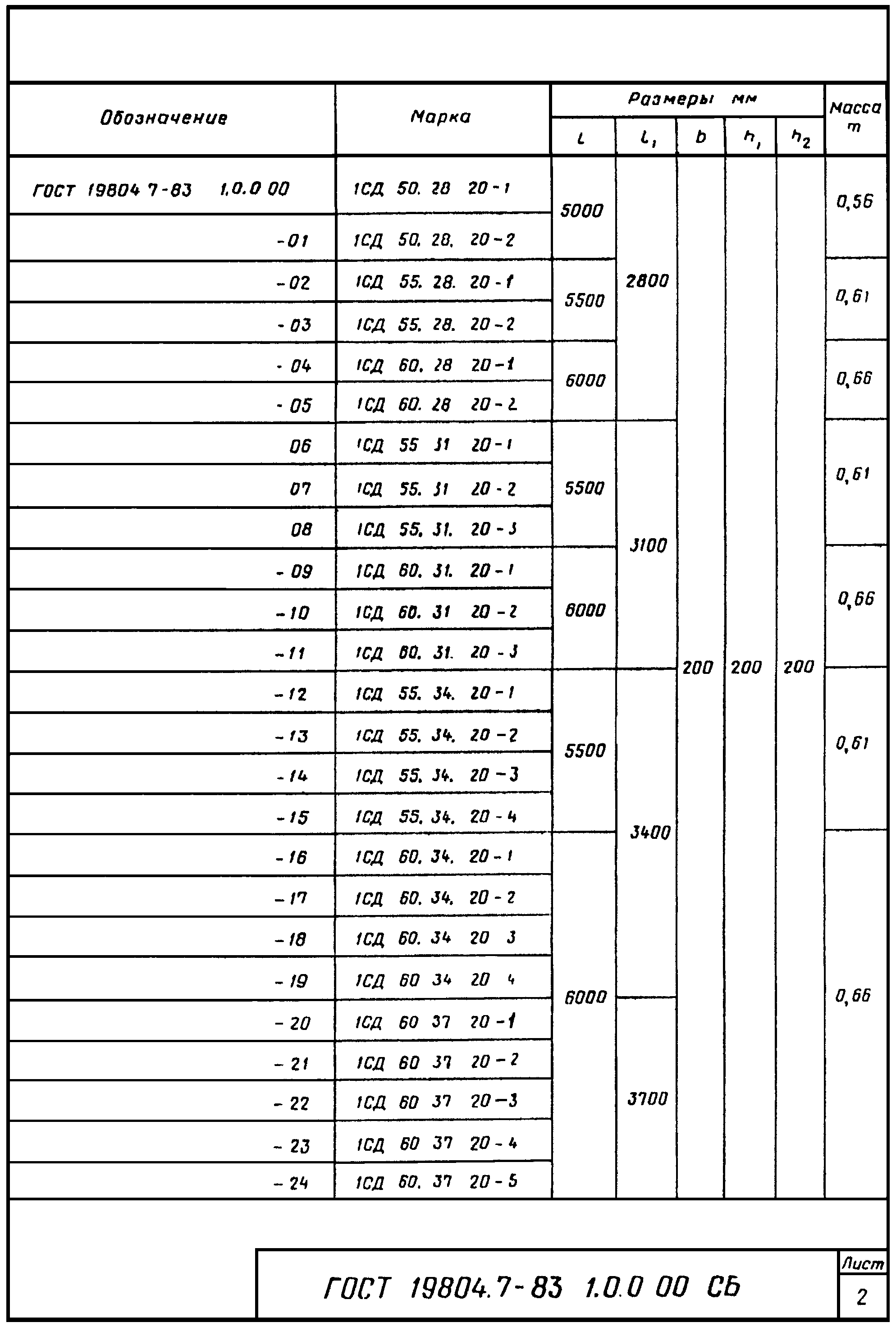 4. Методы контроля