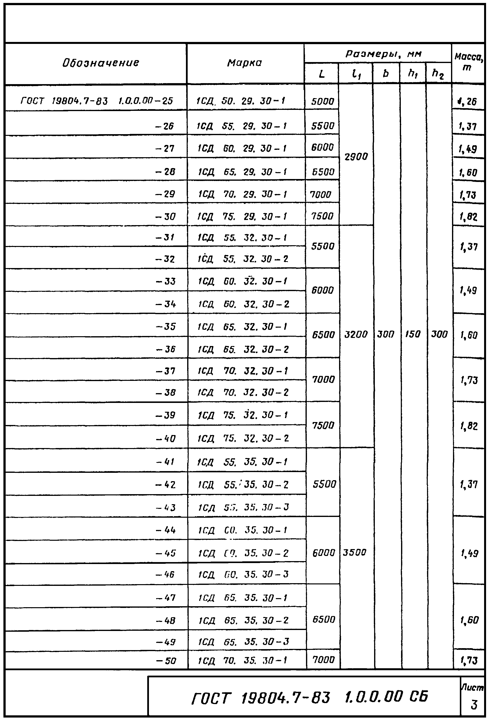 4. Методы контроля