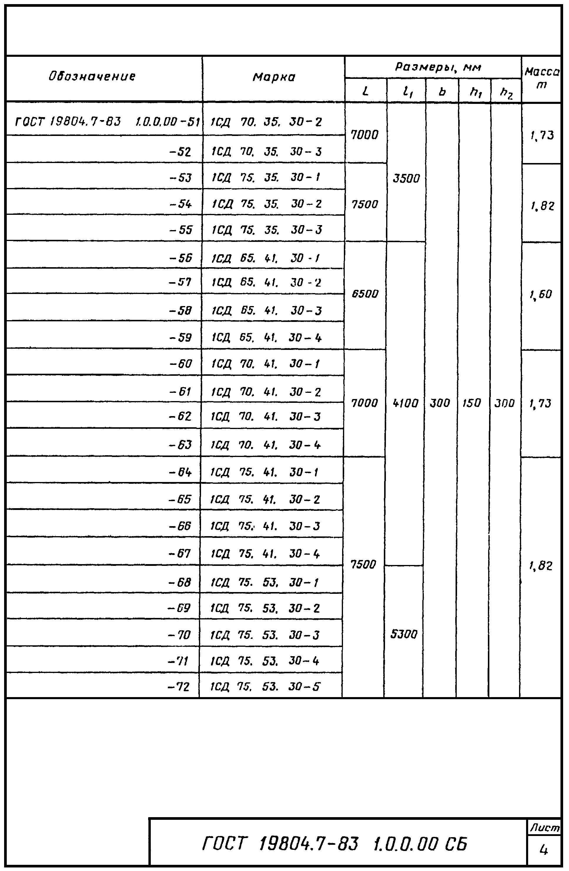 4. Методы контроля