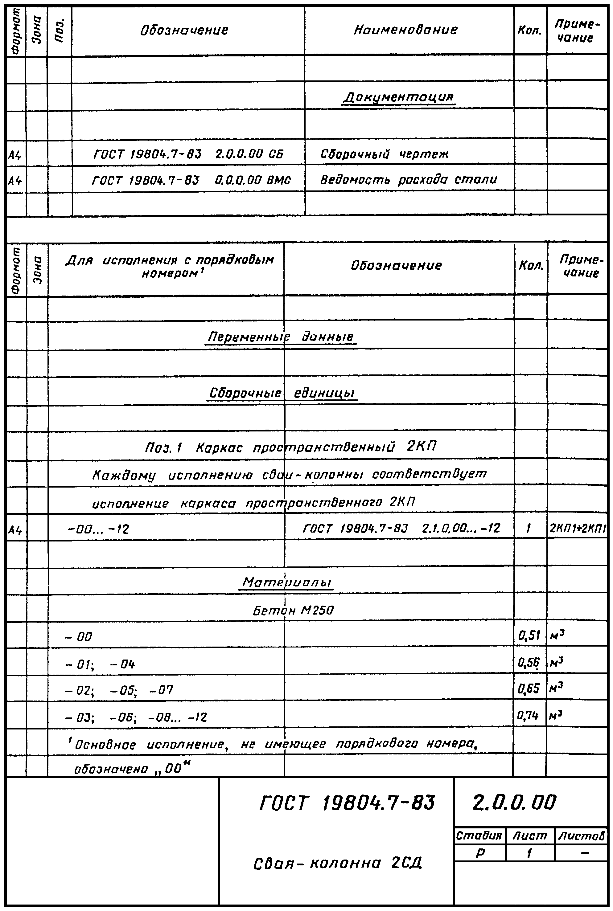 4. Методы контроля