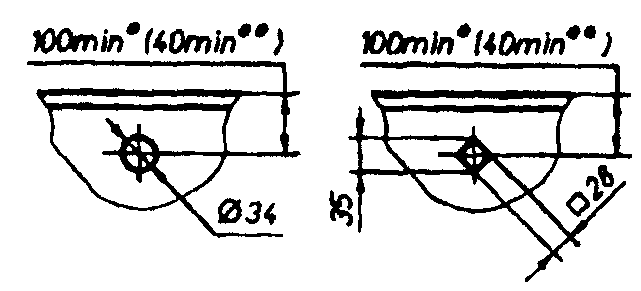 3. Классификация и основные размеры