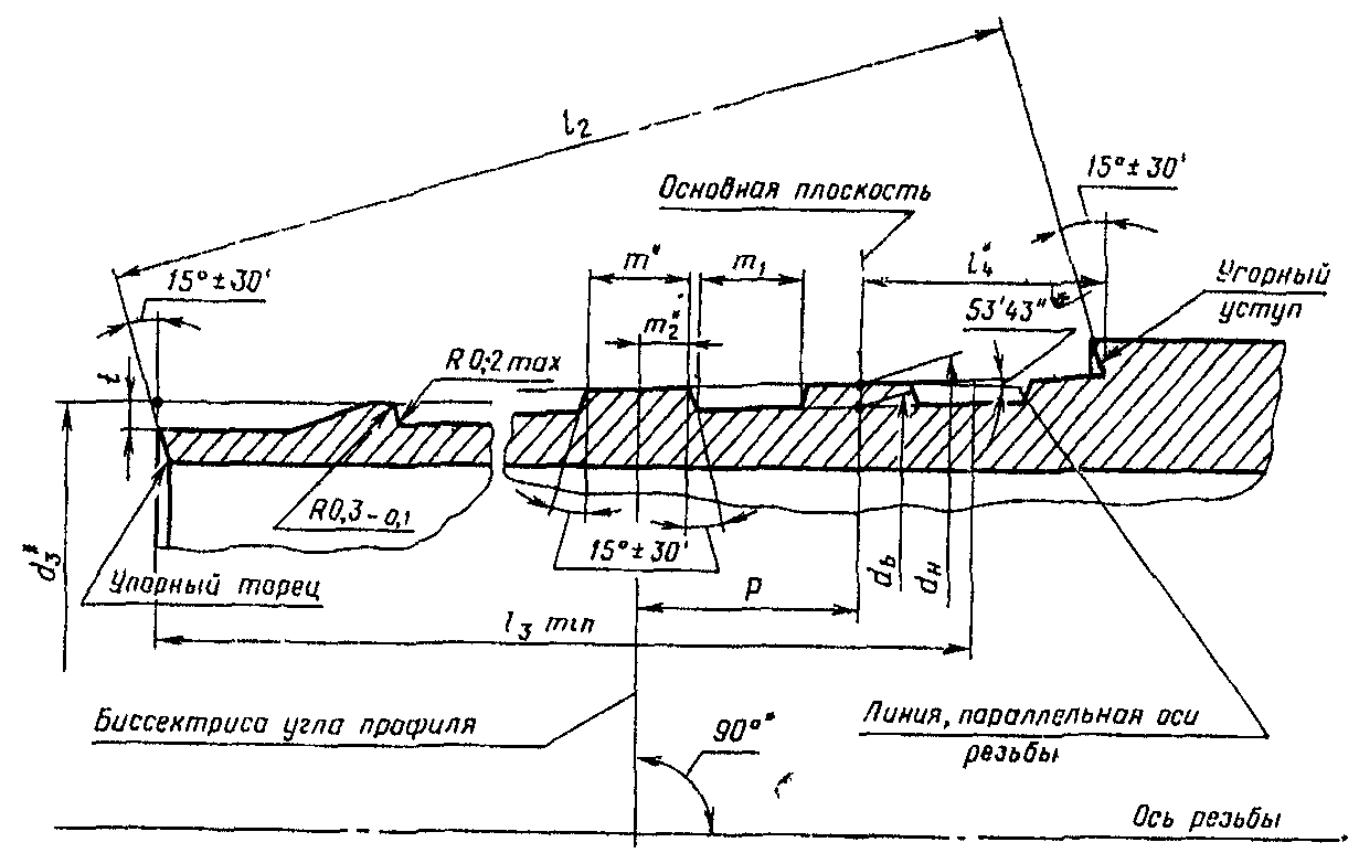 1. Основные параметры и размеры