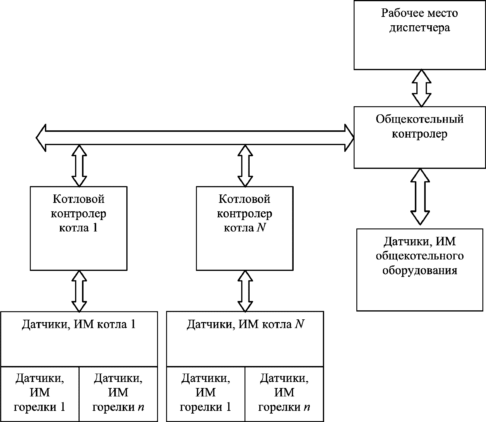 9 Контроль выполнения работ по монтажу и наладке КТС АСУ ОК