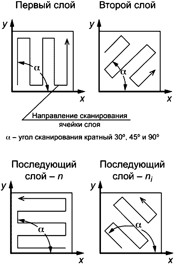 4 Правила нанесения обозначений покрытий