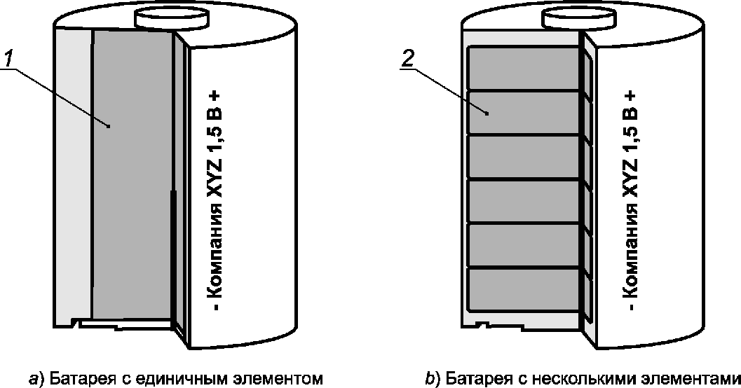 3 Термины и определения