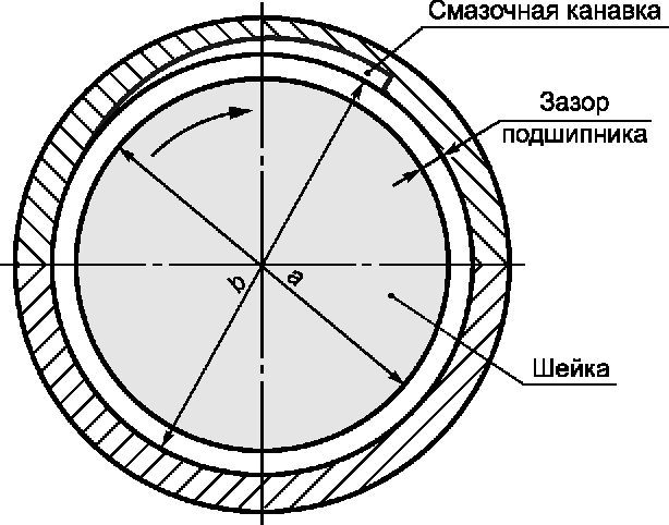 30.5 Кабельные вводы