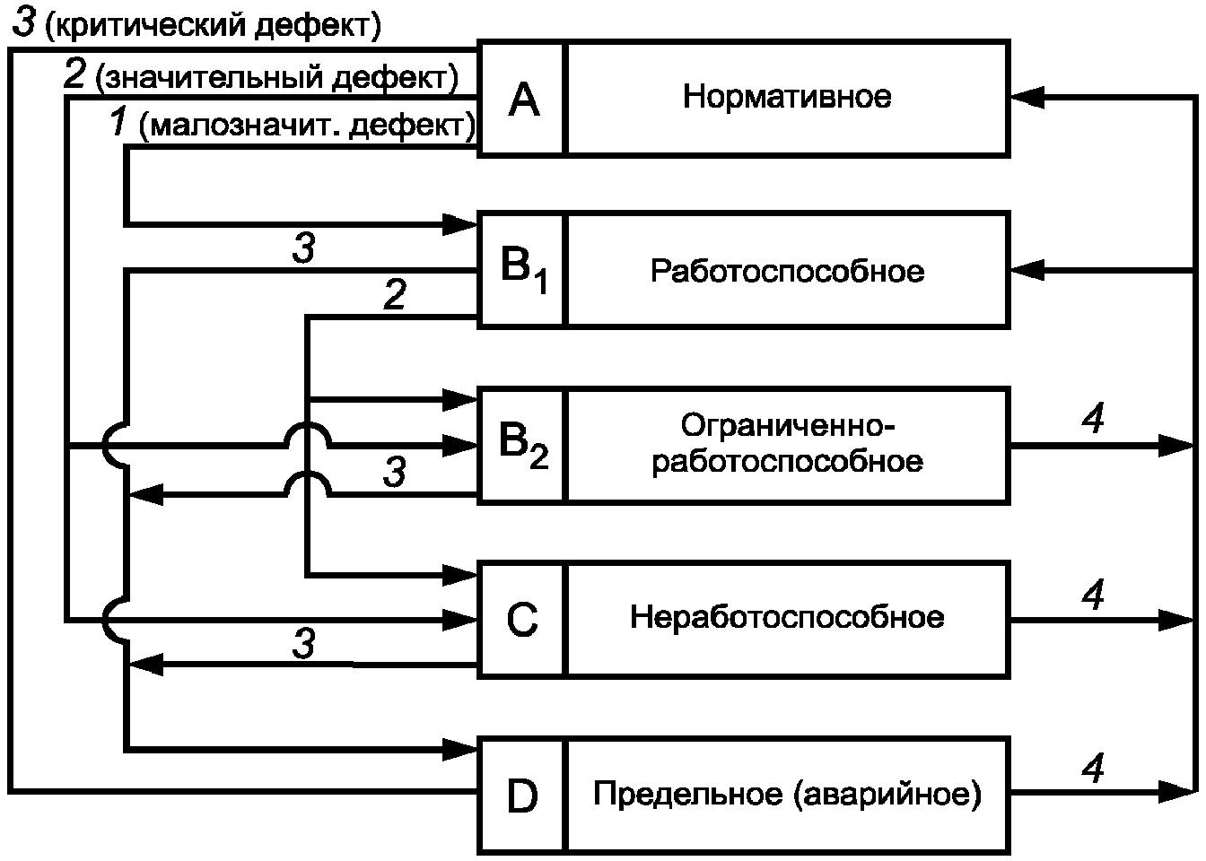 5.1 Основные положения