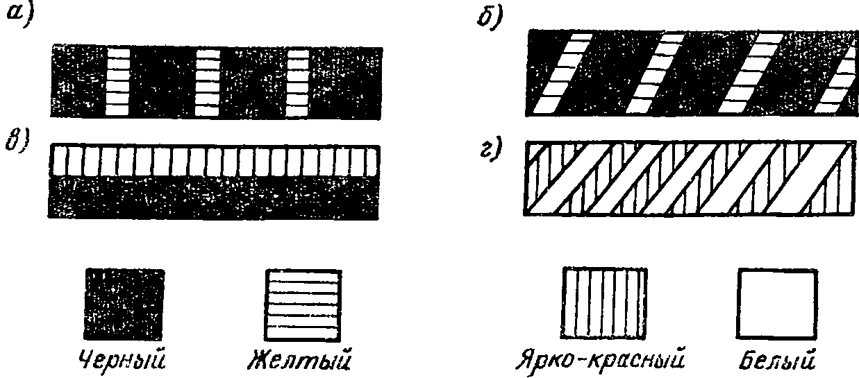 3.7. Предупреждающие знаки и надписи, опознавательная окраска и маркировка