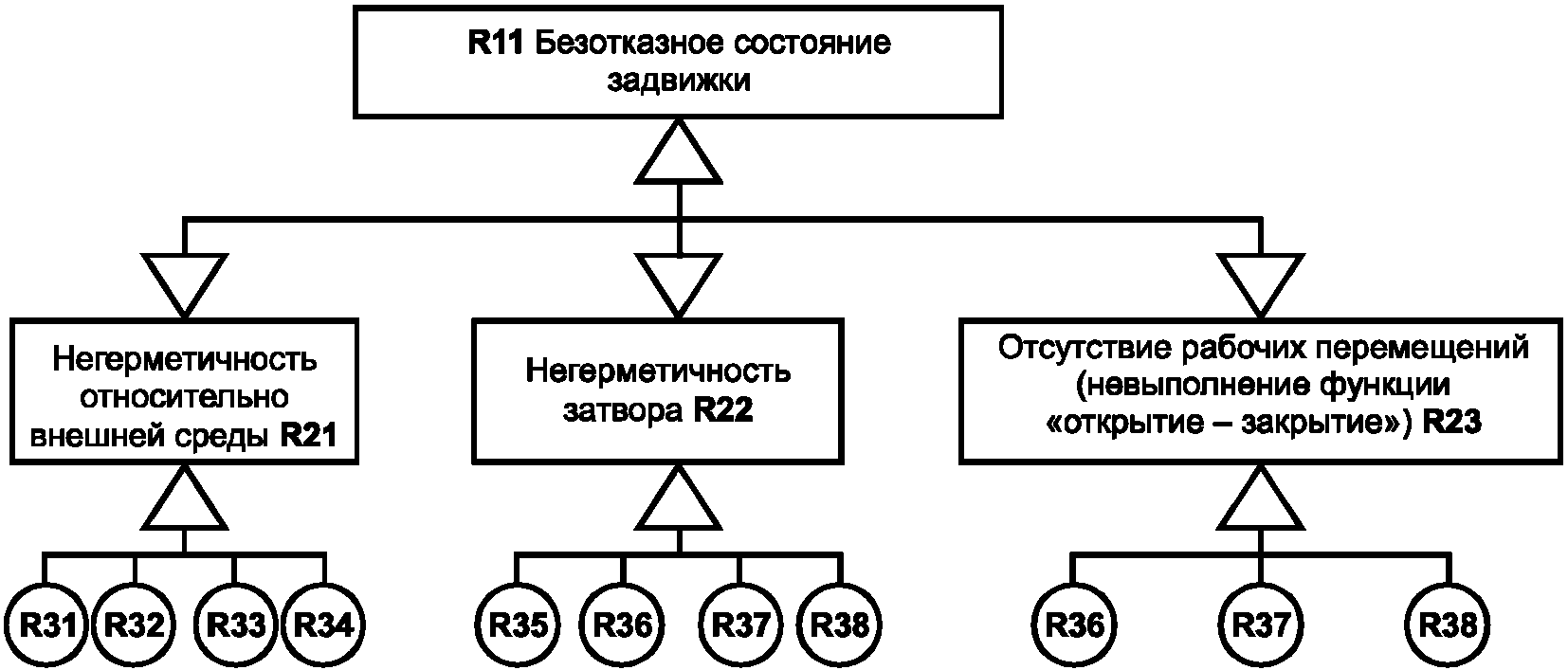 6 Методика выполнения работ
