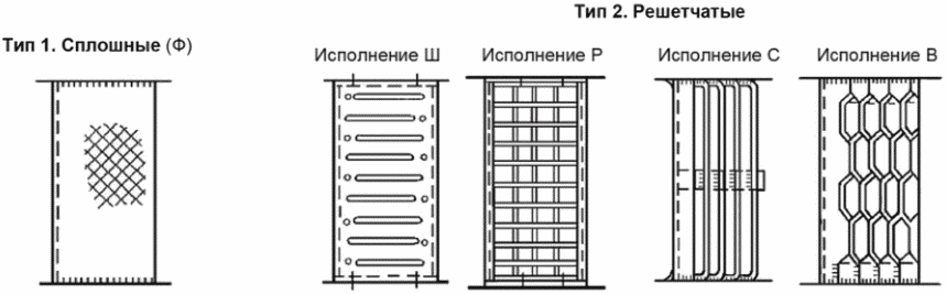 6 Габариты и нагрузки
