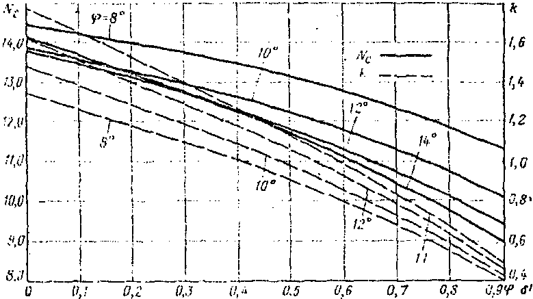 рис. 29