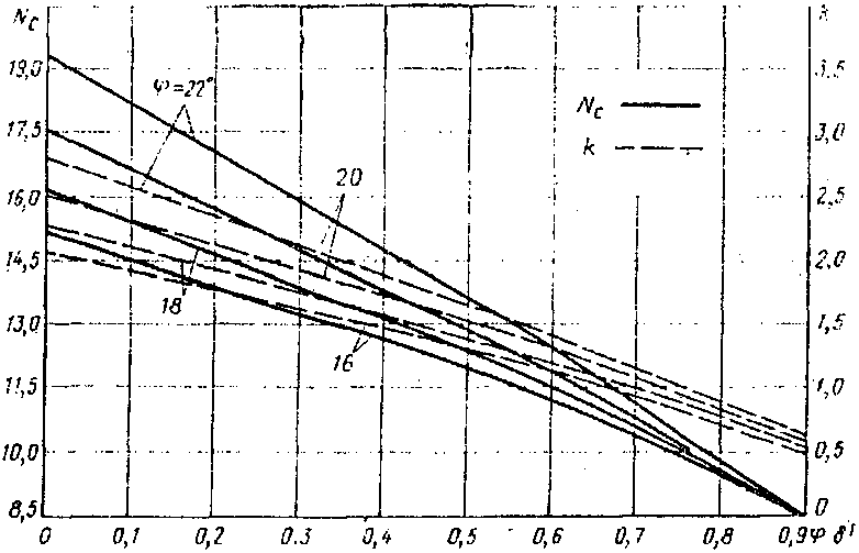 рис. 31