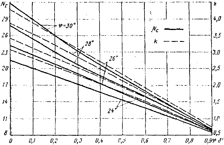 рис. 33